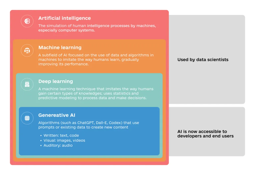 Machine Learning In a Nutshell: Guide for Business Leaders Machine Learning In a Nutshell 1 1024x704 - Machine Learning In a Nutshell: Guide for Business Leaders
