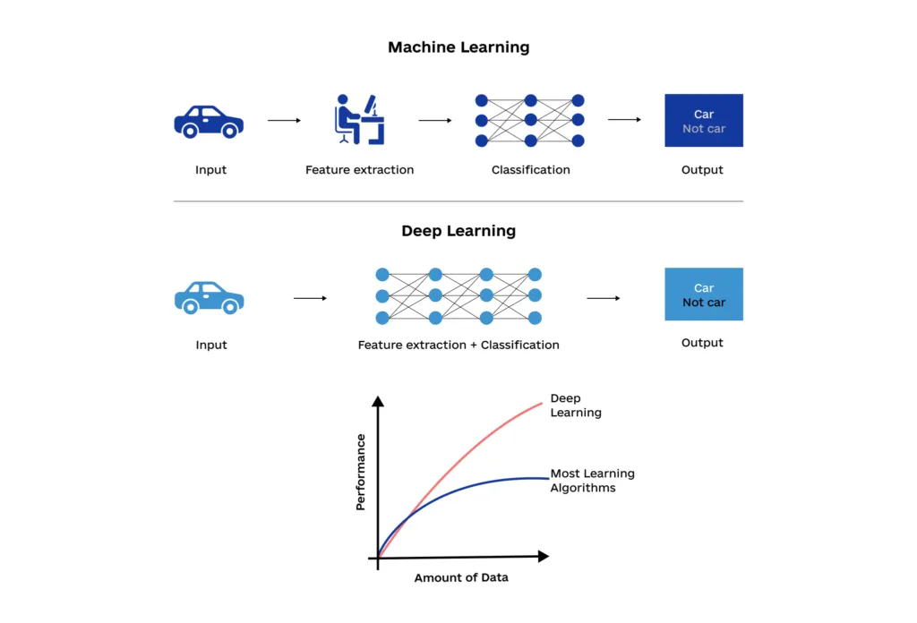 Machine Learning In a Nutshell: Guide for Business Leaders Machine Learning In a Nutshell 6 1024x696 - Machine Learning In a Nutshell: Guide for Business Leaders