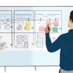 Agile Sprint Workflow, Outputs, and Definitions