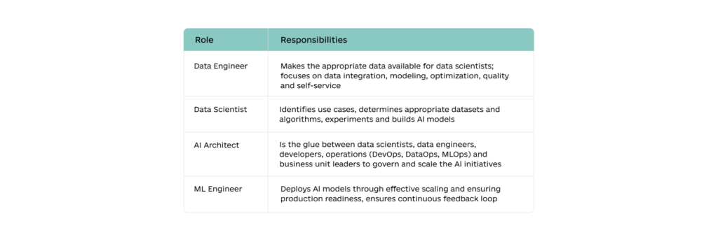 How to Build a Top Notch AI Software Development Team 1 1024x349 - How to Build a Top-Notch AI Software Development Team
