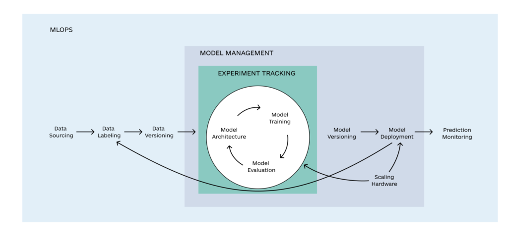 How to Build a Top Notch AI Software Development Team 2 1024x483 - How to Build a Top-Notch AI Software Development Team