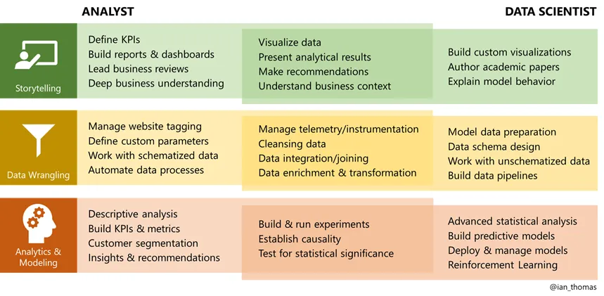 080818 1845 Demystifyin1 - How to Cultivate Data-Driven Culture For Your Brand or Product