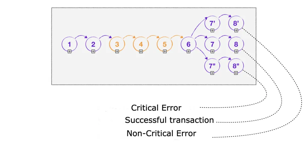 8hurmv5 d6mact7vy90jcdb9s i 1024x510 - Billing Functionality Testing Methods and Ways to Reduce Costs
