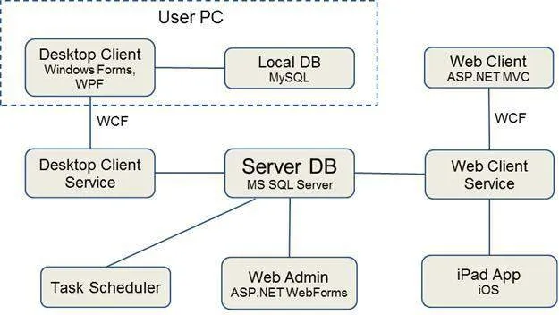 9f07f731b9524fa2b027f1831306df34 - How We Handled Legacy Code Inherited From Three Software Development Teams
