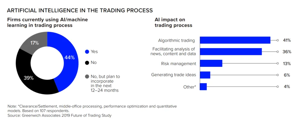 AI in trading 1024x415 - Fintech Innovations (Part 2): The Future in Trading Systems