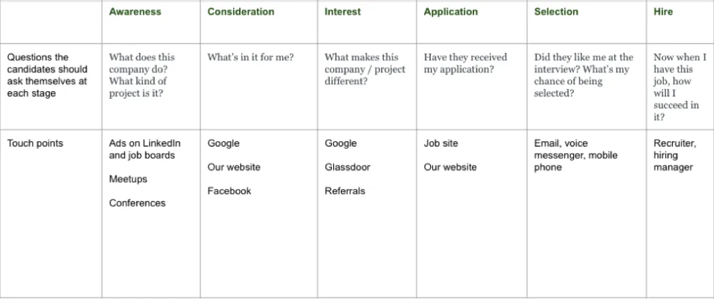 How to Staff and Manage Distributed Software Teams: 4 Tips From Practitioners Picture1 2 1024x430 - How to Staff and Manage Distributed Software Teams: 4 Tips From Practitioners