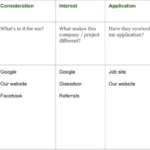 How to Staff and Manage Distributed Software Teams: 4 Tips From Practitioners