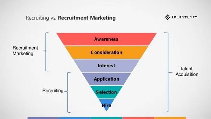 RoTxqRXm5EuOqwXBkBQS9A - Five Tech Recruiting Tips For Fintech Project Development