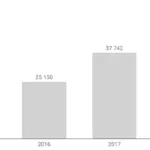 Ukrainian Tech Job Market: 26 Percent Talent Pool Increase In 2018