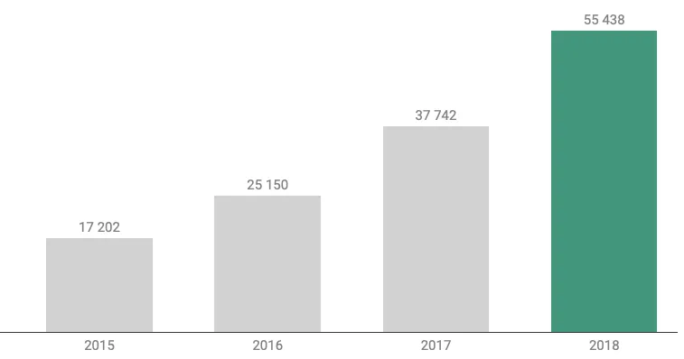 Screen Shot 2019 01 14 at 5.21.09 PM - Blog