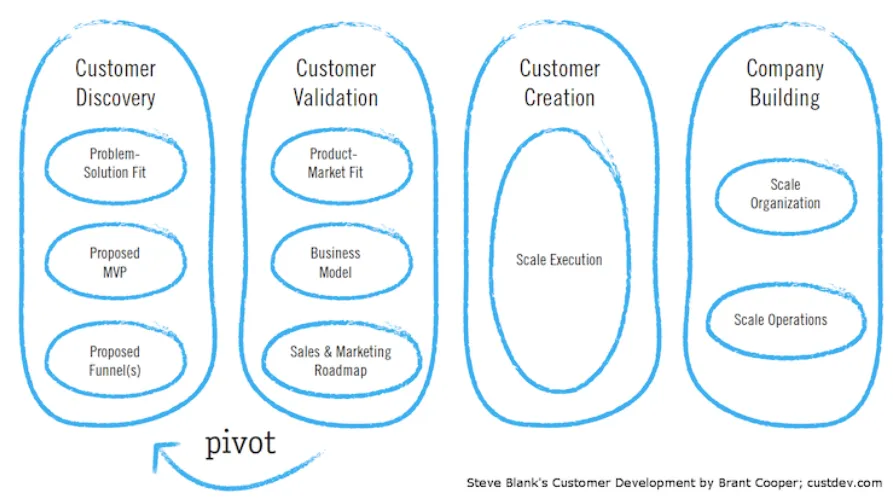 Screen Shot 2019 01 29 at 4.59.47 PM - Why Customer Development Should Be Embedded In Your Outsourcing Provider's DNA