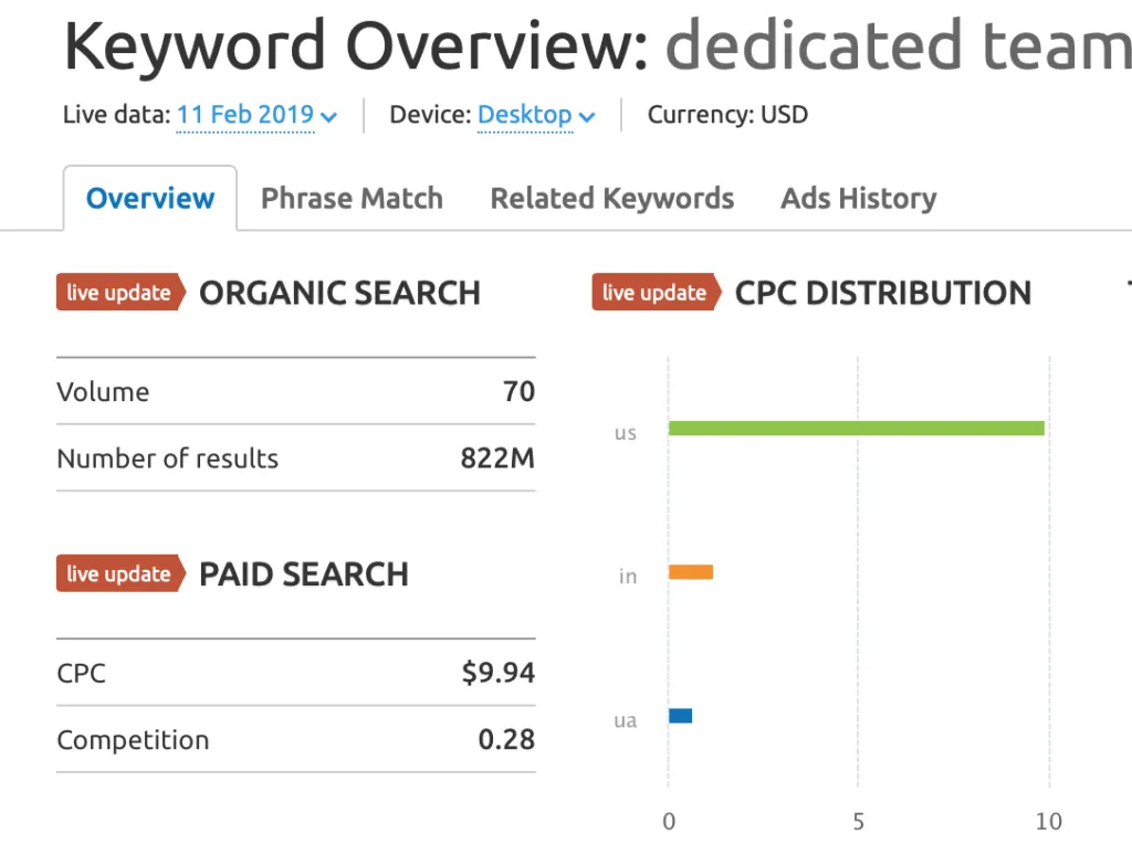 Screen Shot 2019 02 11 at 5.59.08 PM 1024x764 - Dedicated Software Team As a Value-Based and Personalized Outsourcing Engagement