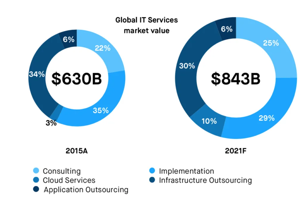 Screen Shot 2019 02 14 at 1.41.57 PM 1024x699 - Ukraine As a Bright Spot on Central and Eastern Europe Software Development Scene