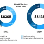 Ukraine As a Bright Spot on Central and Eastern Europe Software Development Scene