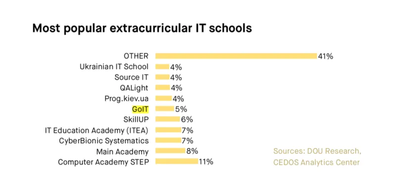 Screen Shot 2019 02 14 at 1.53.08 PM e1550145239883 - Ukraine As a Bright Spot on Central and Eastern Europe Software Development Scene