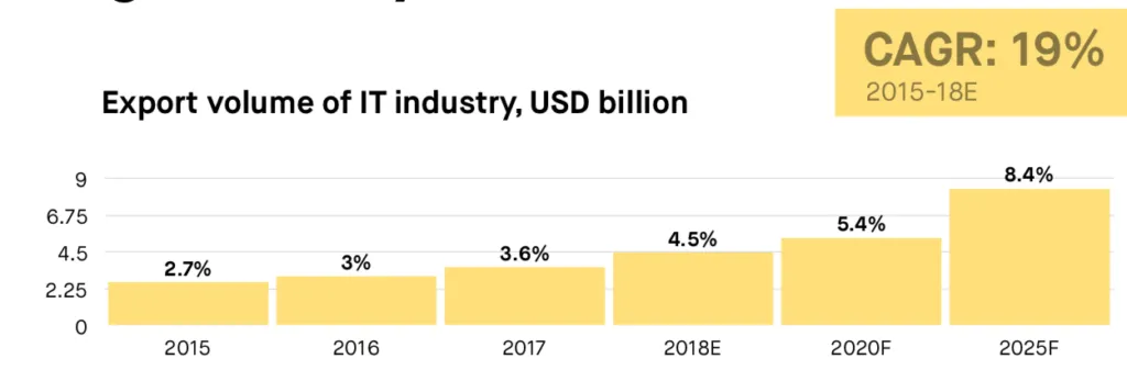 Screen Shot 2019 02 14 at 2.05.56 PM 1024x347 - Ukraine As a Bright Spot on Central and Eastern Europe Software Development Scene