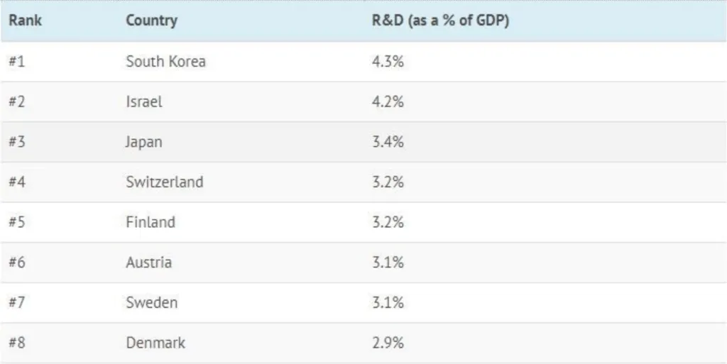 Screen Shot 2019 02 25 at 5.02.11 PM 1024x513 - How Ukrainian Tech Talent Helps South Korea Implement Its Ambitious AI Strategy