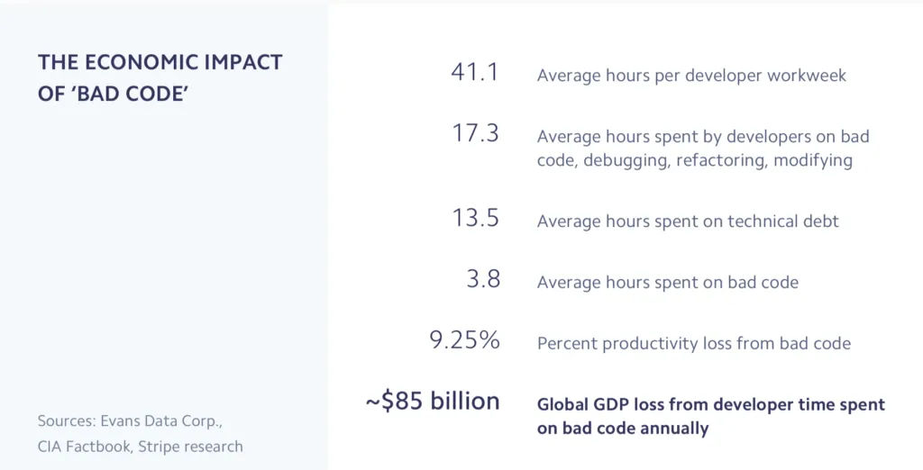 Screen Shot 2019 03 07 at 6.37.59 PM 1024x522 - How to Reduce Detrimental Effects of Bad Software Code