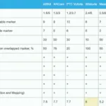 Top 8 SDKs for Augmented Reality Application Development