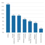 How Israeli Companies Respond to Local Tech Talent Shortage