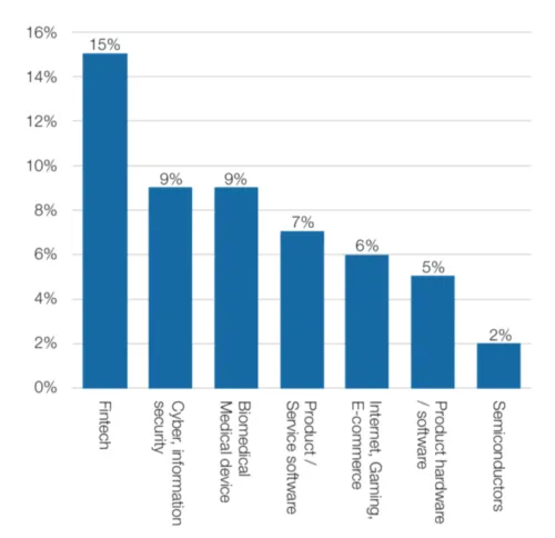 tech outsourcing israel