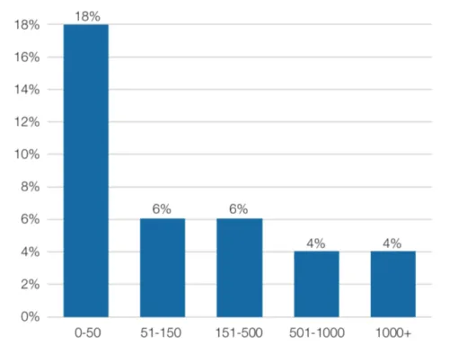 Screen Shot 2019 03 14 at 6.07.03 PM e1552580660893 - How Israeli Companies Respond to Local Tech Talent Shortage