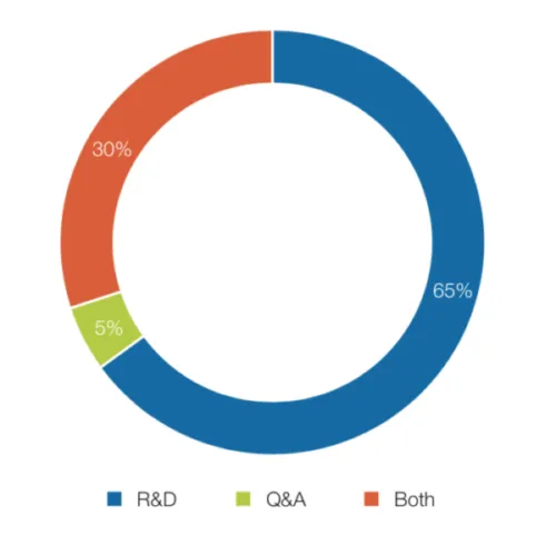Screen Shot 2019 03 14 at 6.09.07 PM e1552581727715 - How Israeli Companies Respond to Local Tech Talent Shortage