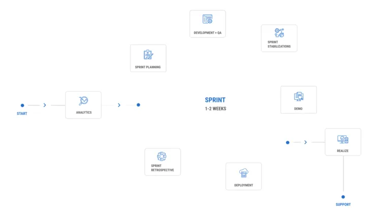 Screen Shot 2019 03 26 at 6.05.11 PM e1553616333673 - Client Case Story: Windows Apps Development for Commercial Aviation