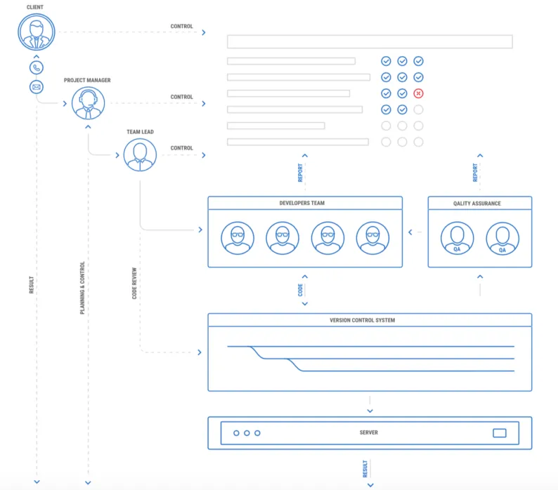 Screen Shot 2019 03 26 at 6.06.44 PM e1553616430574 - Client Case Story: Windows Apps Development for Commercial Aviation