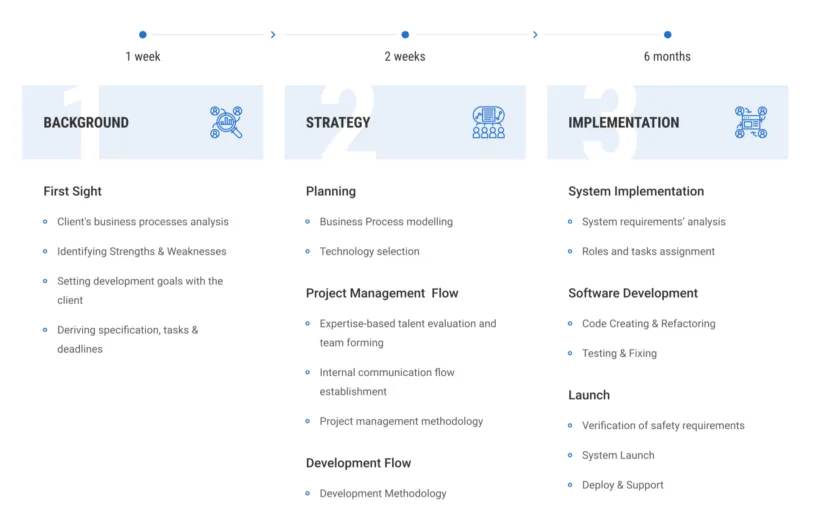 Screen Shot 2019 03 26 at 6.07.54 PM e1553616497530 - Client Case Story: Windows Apps Development for Commercial Aviation