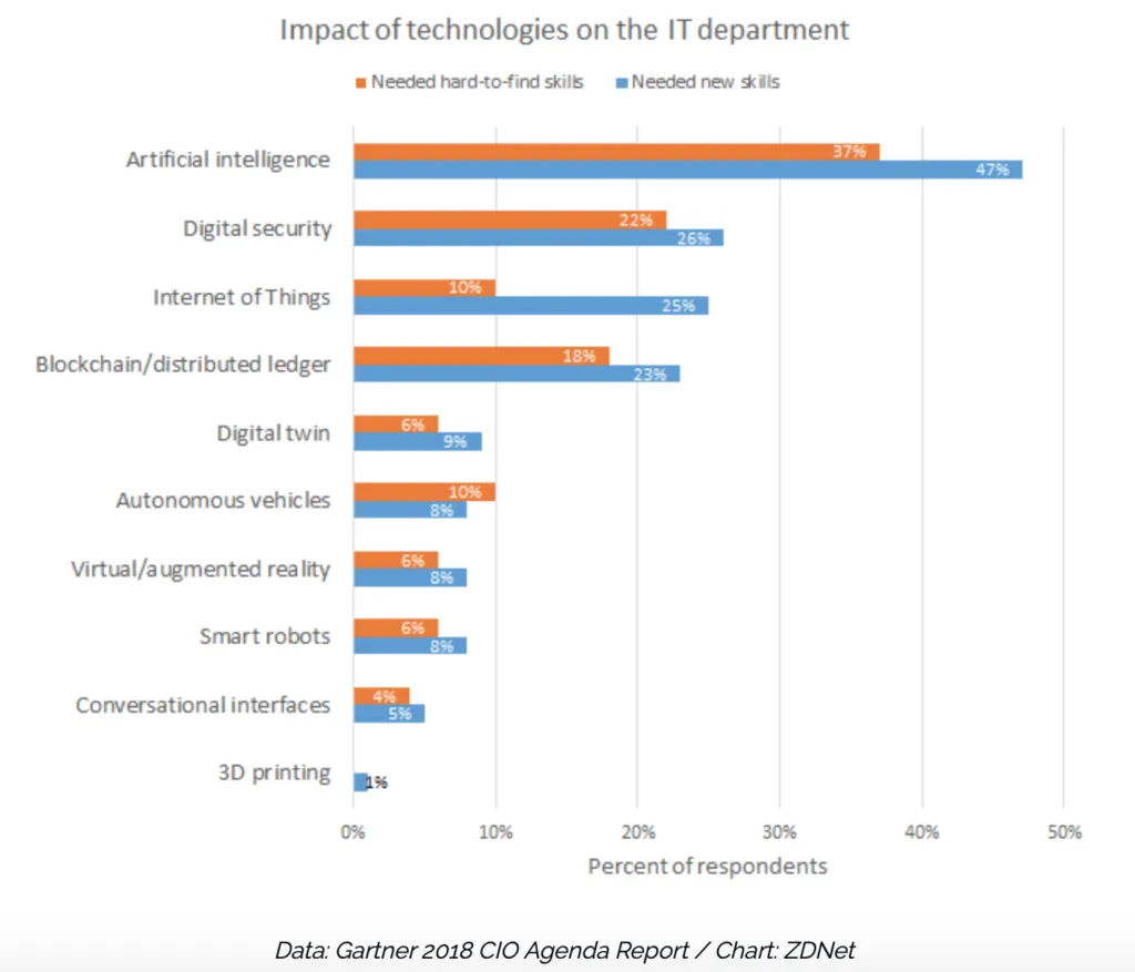 Screen Shot 2019 04 03 at 12.48.36 PM 1024x877 - Six Facts About Tech Talent Shortage In the USA