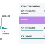 Blockchain Development: Epic Talent Shortages Despite Unprecedented Demand