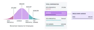 where to source blockchain talent