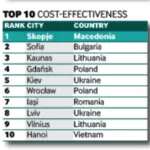 Kyiv and Lviv Enter fDi's Top 10 Smart Locations of the Future 2019/20