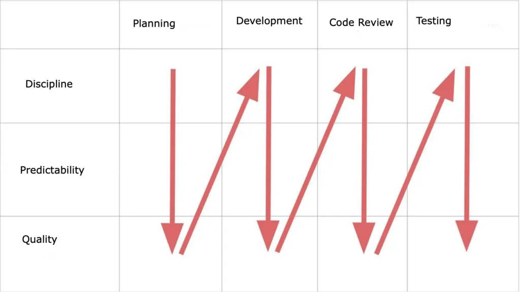 Screen Shot 2019 05 27 at 7 1024x576 - Using Objective Data To Tackle Issues Within Software Development Teams, Part 1