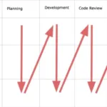 Using Objective Data To Tackle Issues Within Software Development Teams, Part 1
