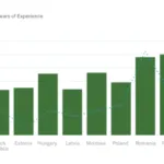 Eastern Europe Outsourcing Insights: Ukraine