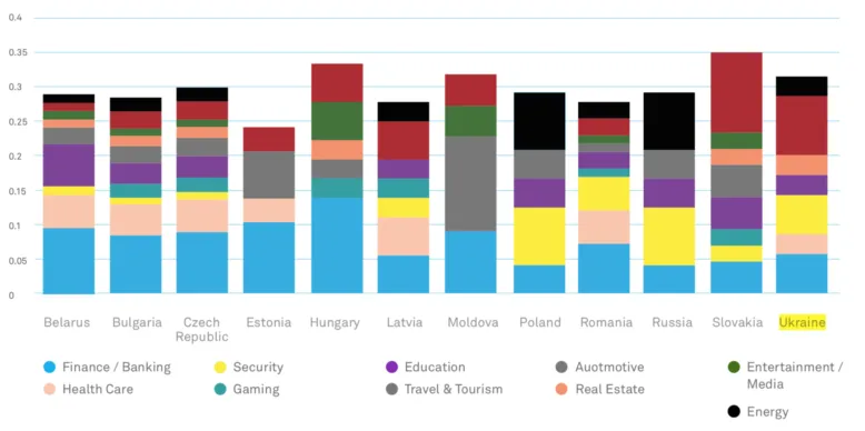 Screen Shot 2019 06 19 at 5.21.11 PM e1560954118101 - Eastern Europe Outsourcing Insights: Ukraine