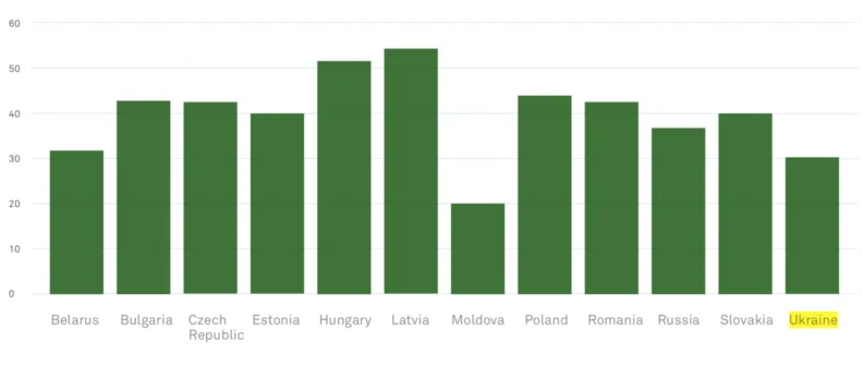 Screen Shot 2019 06 19 at 5.22.57 PM e1560954230780 - Eastern Europe Outsourcing Insights: Ukraine