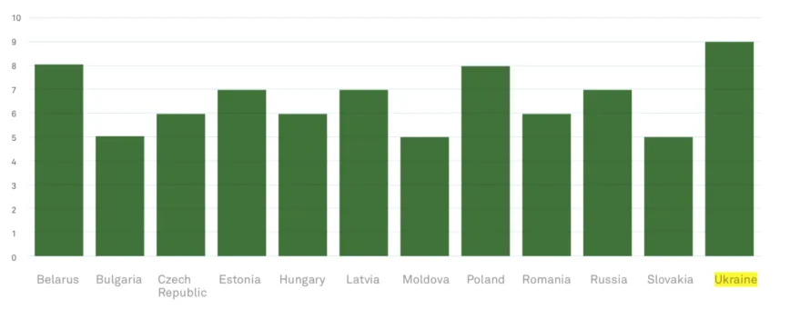 Screen Shot 2019 06 19 at 5.24.53 PM e1560954350314 - Eastern Europe Outsourcing Insights: Ukraine