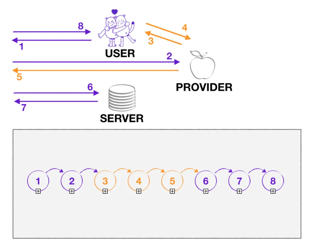Screen Shot 2019 09 24 at 2.01.02 PM 1024x781 - Billing Functionality Testing Methods and Ways to Reduce Costs