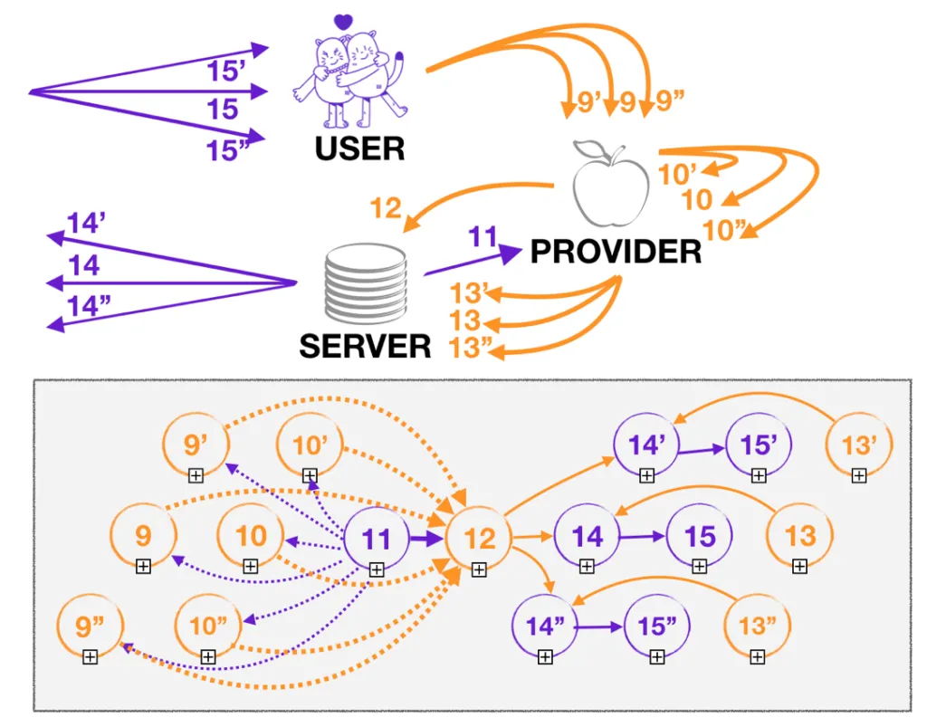 Screen Shot 2019 09 24 at 2.06.09 PM 1024x803 - Billing Functionality Testing Methods and Ways to Reduce Costs
