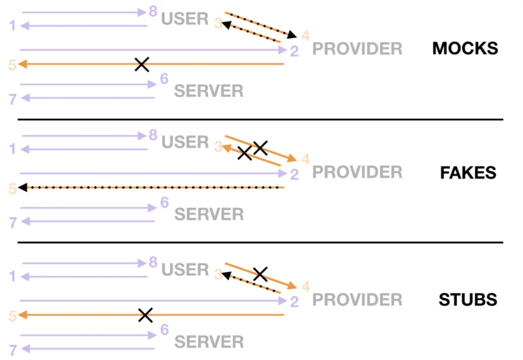 Screen Shot 2019 09 24 at 2.20.03 PM 1024x706 - Billing Functionality Testing Methods and Ways to Reduce Costs
