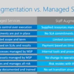 Staff Augmentation vs Managed Software Projects: Why, When, and How