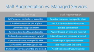 augmented staff, staff augmentation to ukraine, best staff augmentation companies