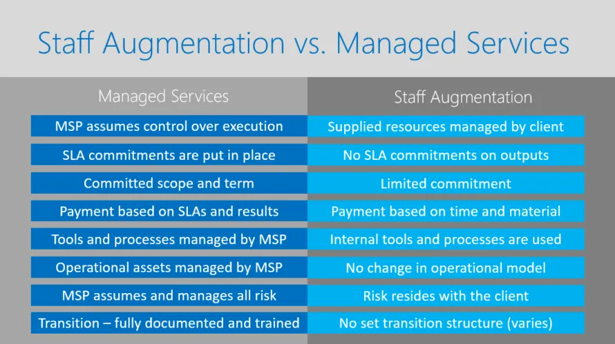 augmented staff, staff augmentation to ukraine, best staff augmentation companies