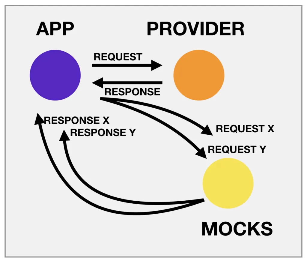 cbzixy8v5c16 fjdnobzksxoij4 1024x880 - Billing Functionality Testing Methods and Ways to Reduce Costs