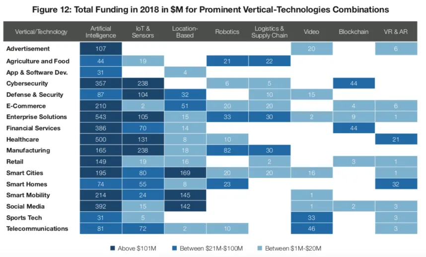 center2 e1562588222540 - Through the Thorns to the Stars: Israeli Startups Ecosystem 2019