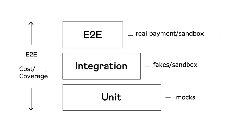 hcrgka jxqtj6rftvexttwrlvqw 1024x538 - Billing Functionality Testing Methods and Ways to Reduce Costs