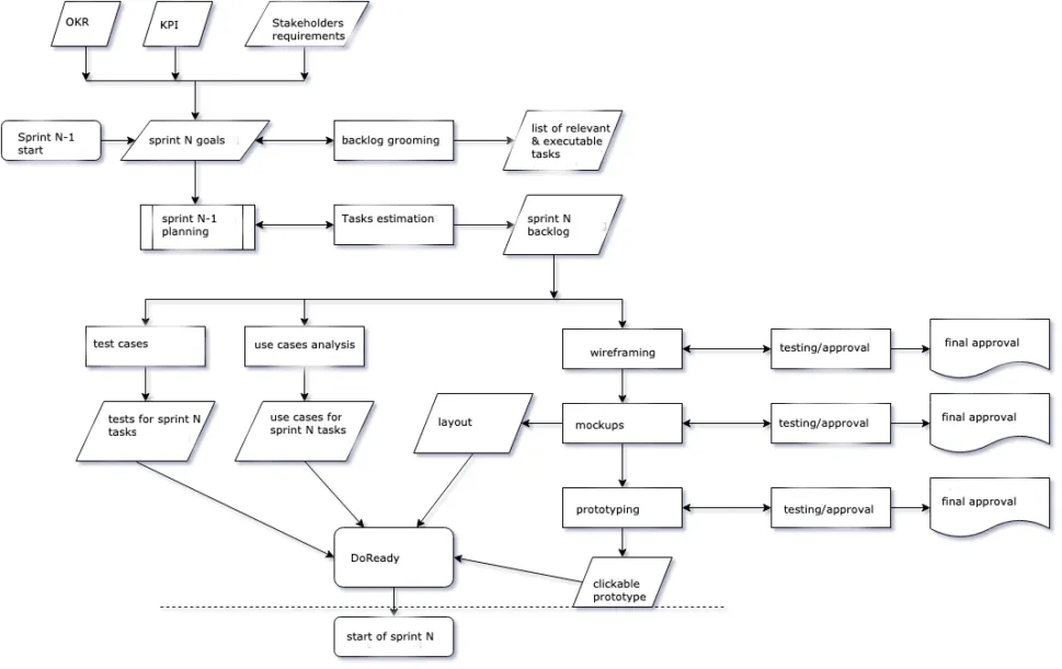 kr czisdo15rppiiq9fc kp yi4 e1567001657837 - Agile Sprint Workflow, Outputs, and Definitions